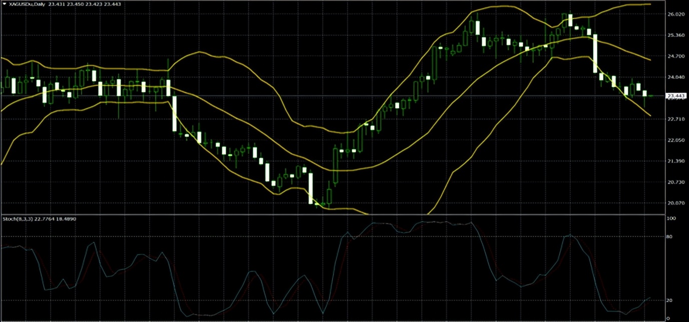 2023年05月24日第一金早評:債務談判無果而終黃金從跌勢中反彈