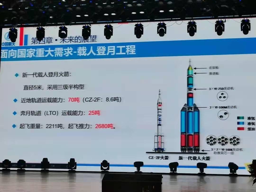 中国载人登月球成功了吗,2030中国航天载人登月在哪里发射