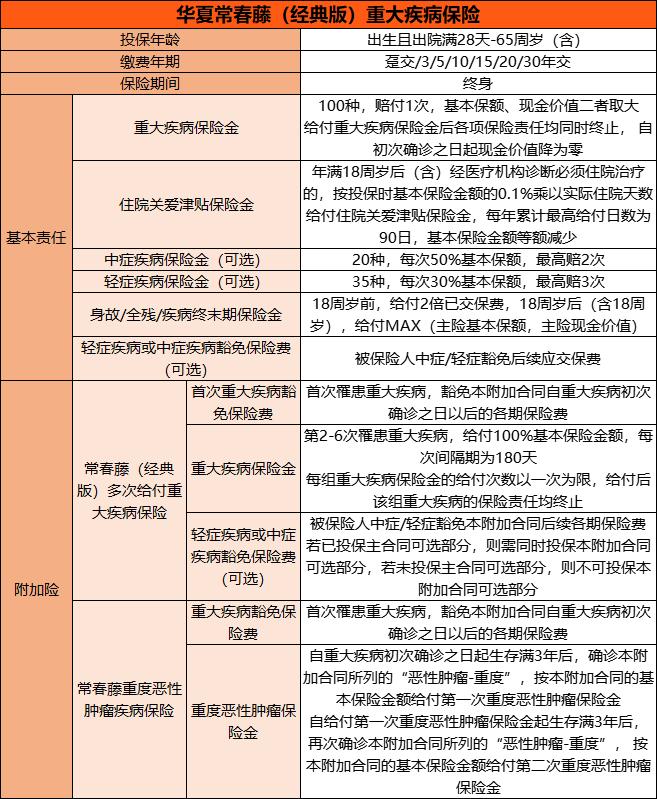 华夏常春藤全能版产品简介视频,玉如意和貔貅