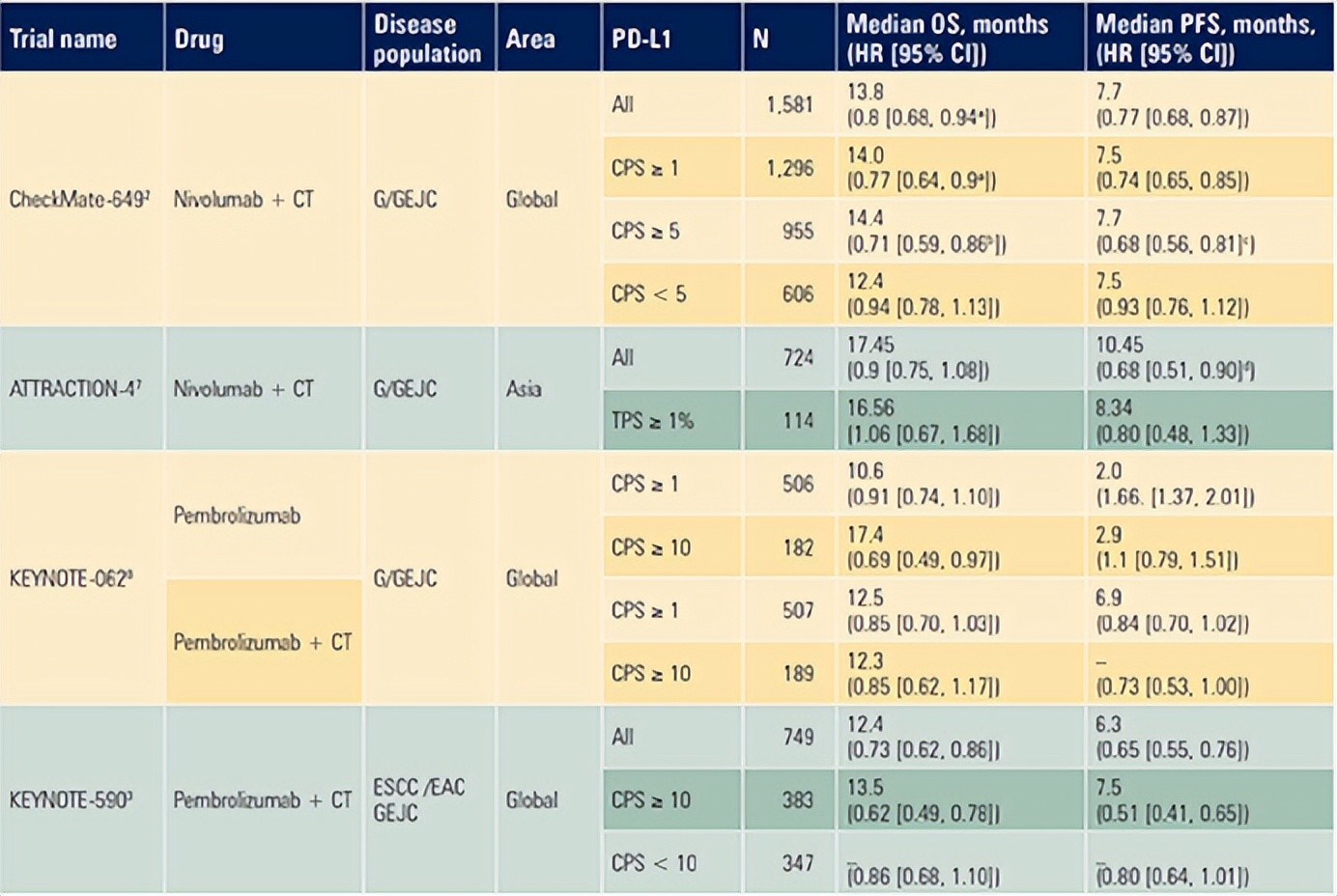 mss型胃癌怎么治,食管癌靶向用药有用吗