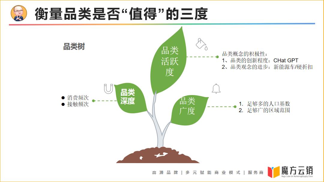 零食品牌连锁运营模式,零食连锁的商业模式