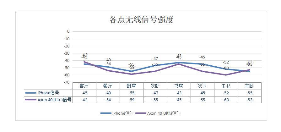 京东无线路由器雅典娜ax6600评测,京东云无线宝ax6600雅典娜路由器