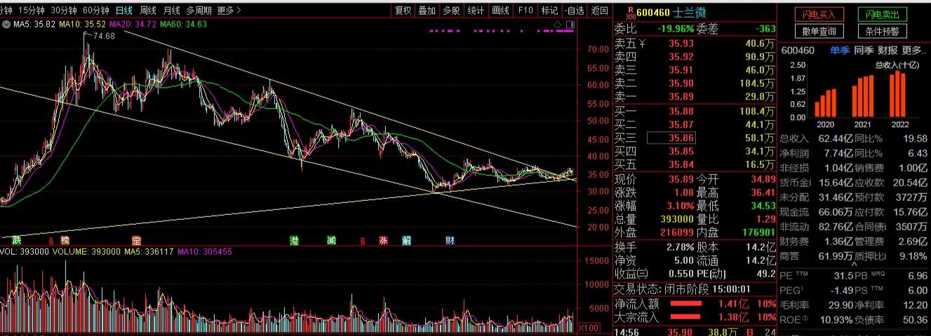 半导体十大龙头企业士兰微,深度分析士兰微芯片