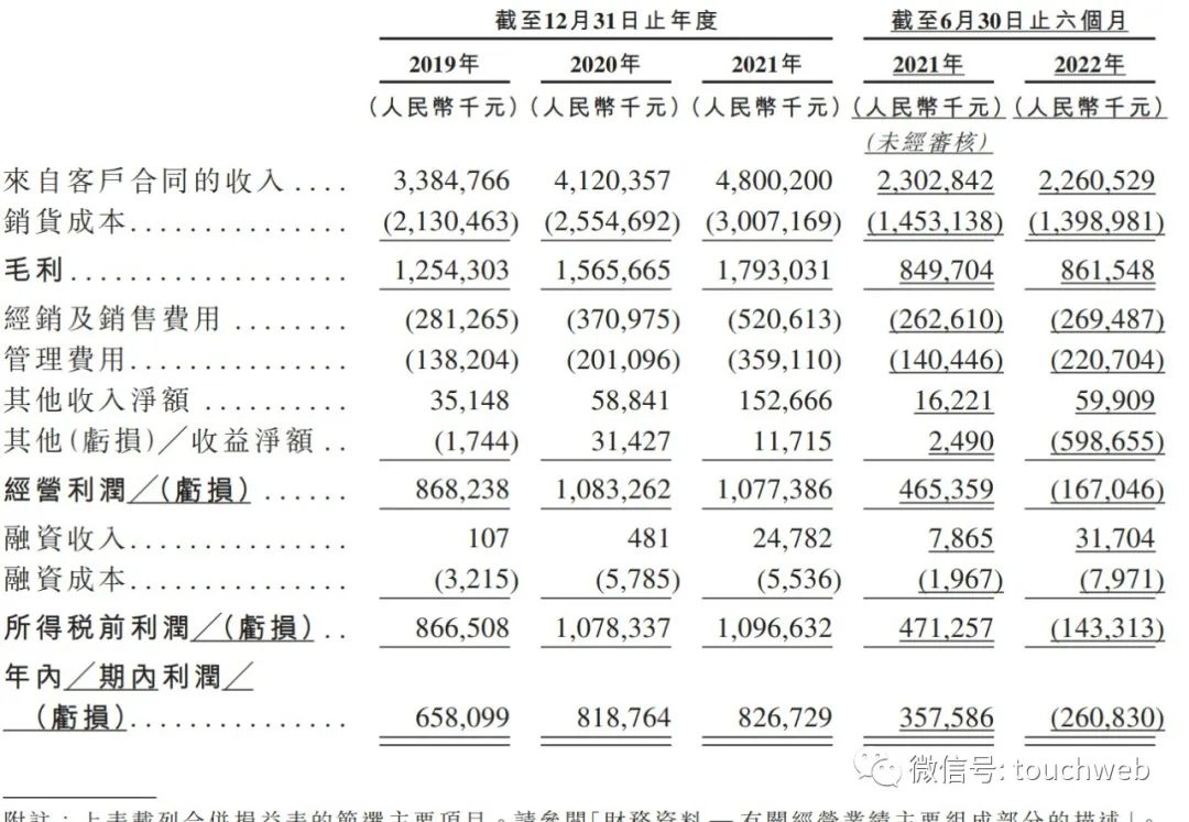 卫龙上市前融资,卫龙继续冲刺港交所上市