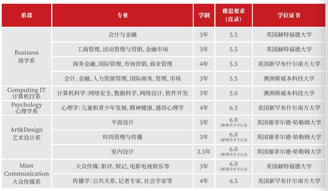 南海留学丨为什么留学选择马来西亚英迪国际大学？