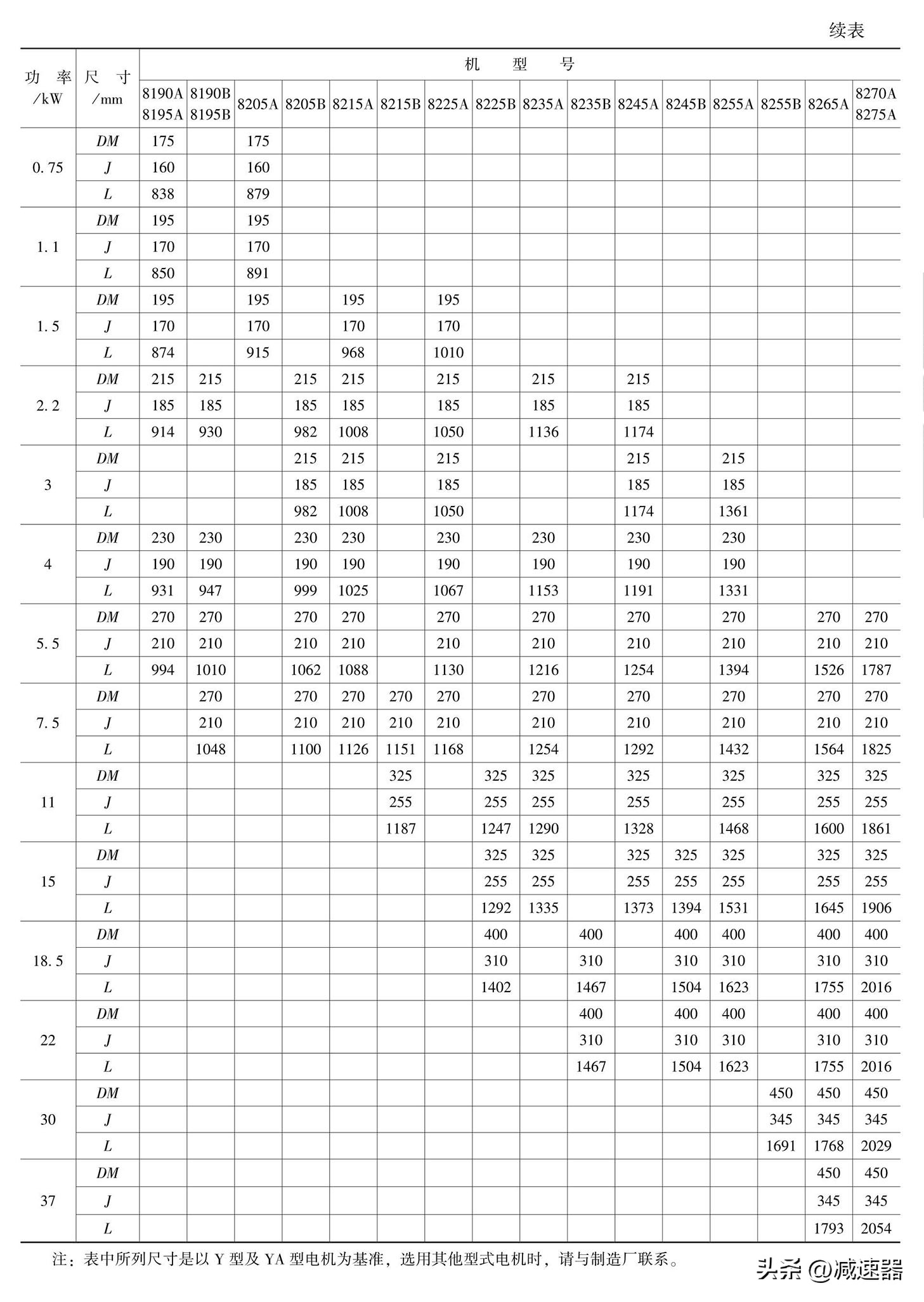 摆线针轮减速机原理讲解,摆线针轮减速器