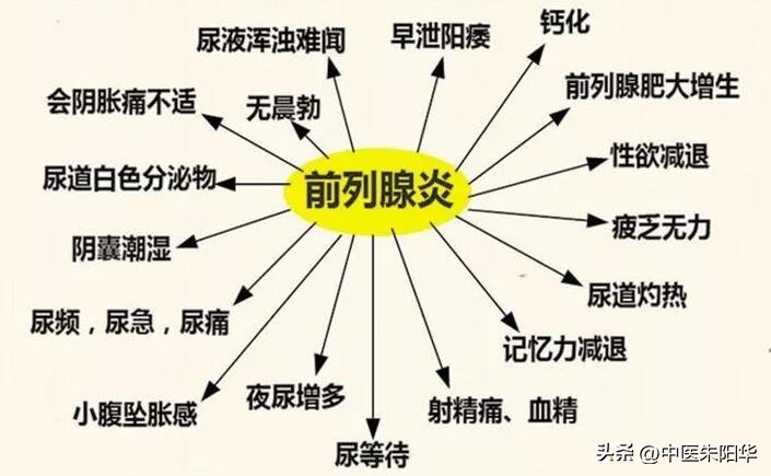 尿频尿急，补肾药没用？一个奇招帮你调理前列腺炎