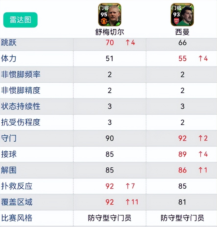 实况足球|新增传奇太子数据已出,实力不输小罗!新引擎能组传奇