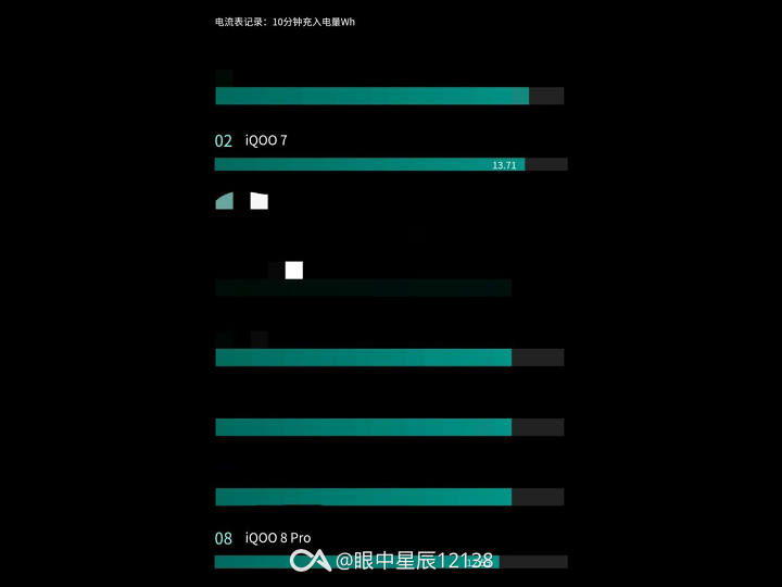 小米10ultra充电器120w,小米10ultra120w开启