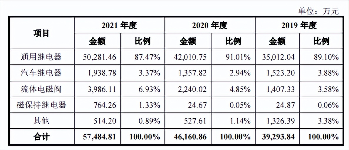 美硕电气口碑,美硕电气过会