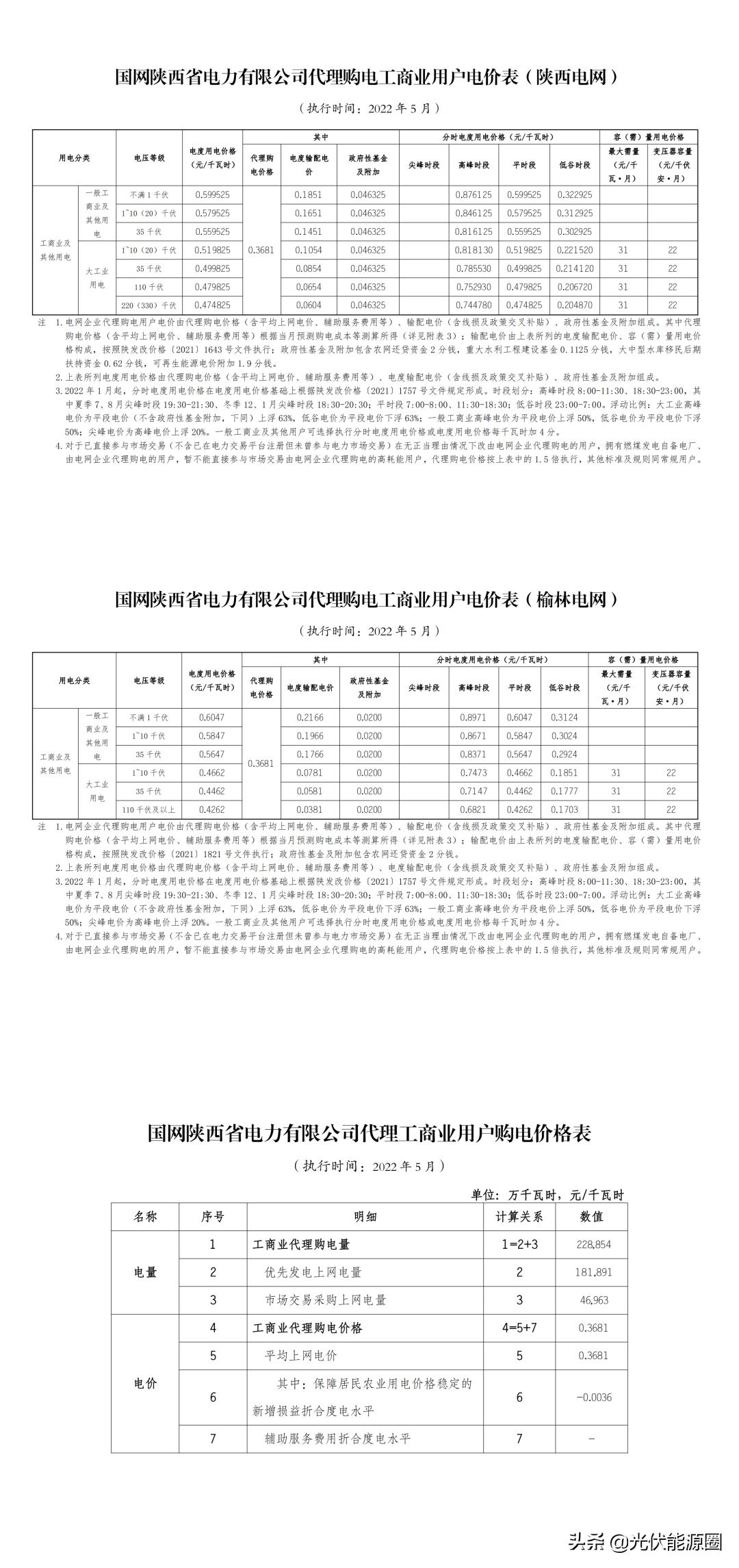 电网2020年代理购电价格,广东省2023电网企业代理购电价格