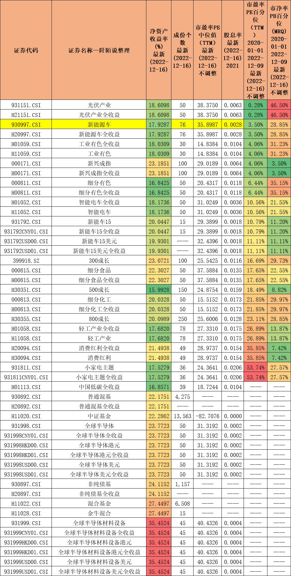 成立以来8倍收益的基金,成立以来超10倍收益的基金65只