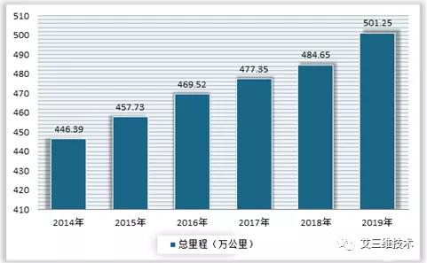 公路一阶段设计和二阶段设计,公路设计方案如何选择