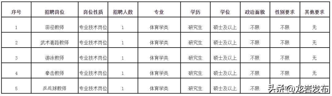 编制内招聘162人,编内招聘最新通知