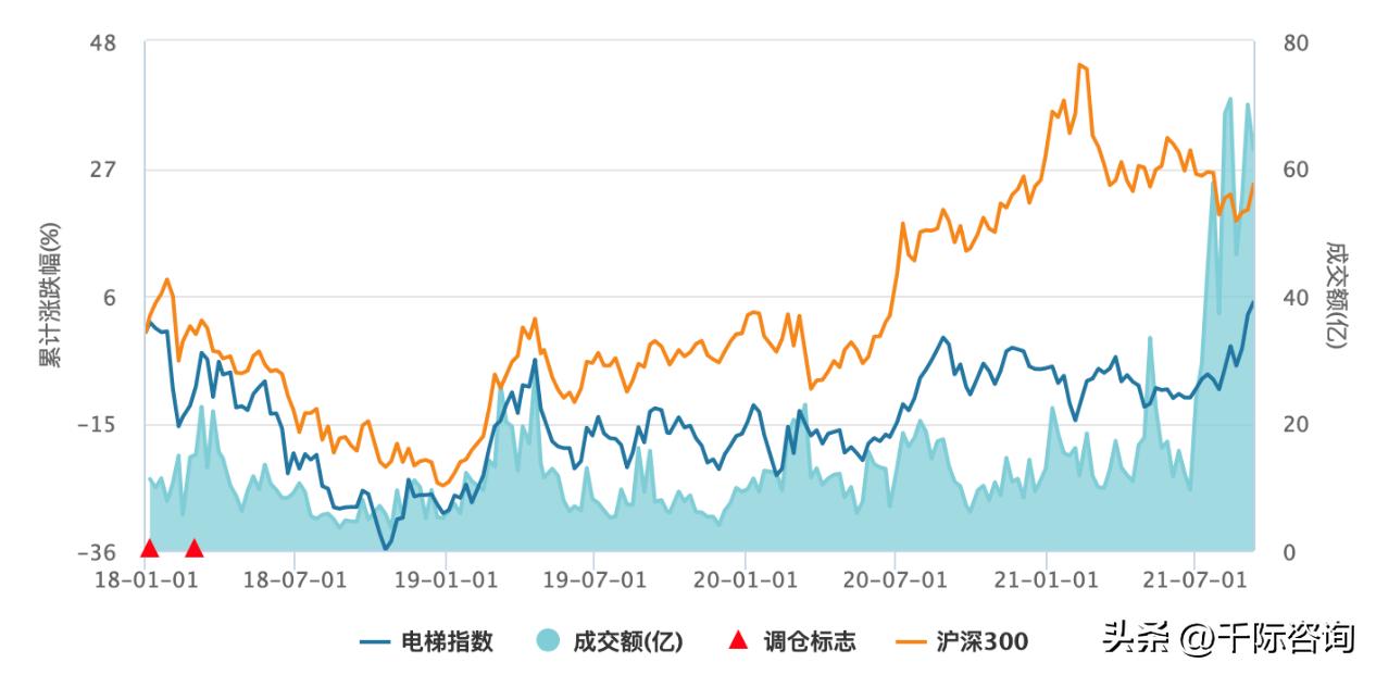 2022年度电梯行业报告,2023智能电梯
