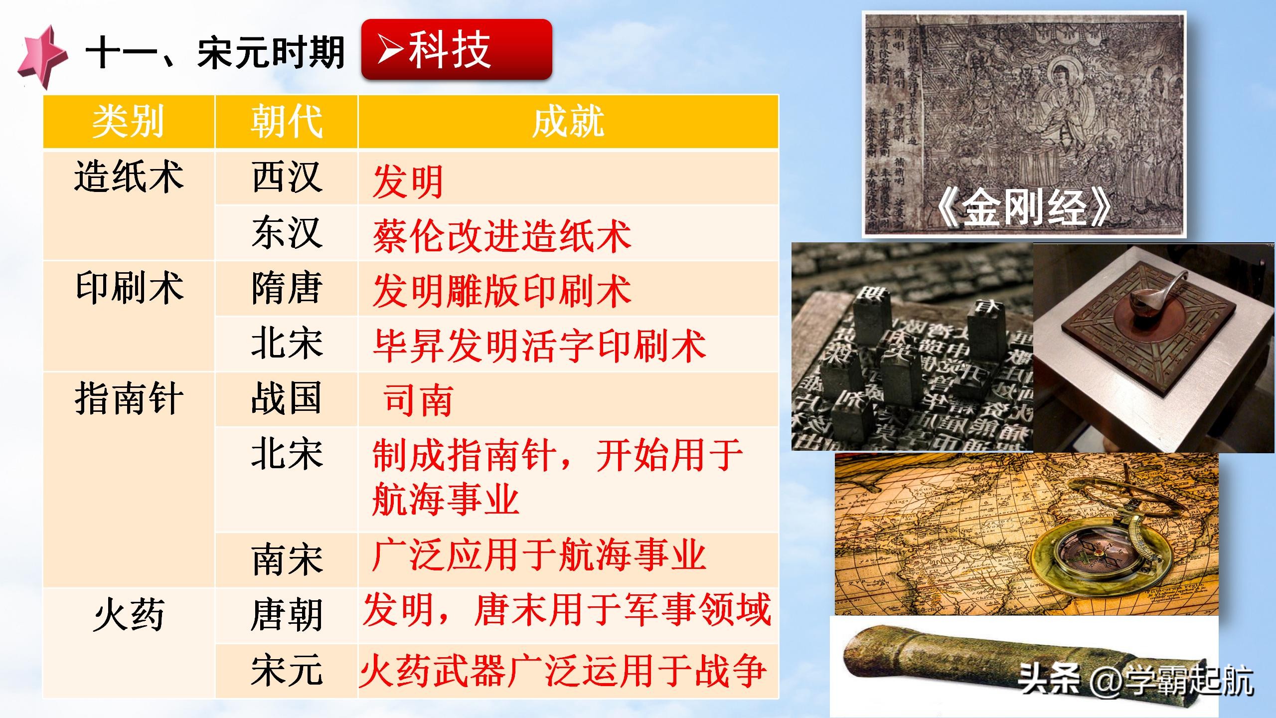 部编版七年级历史上册历史之最,七年级上册历史必背知识点问答题