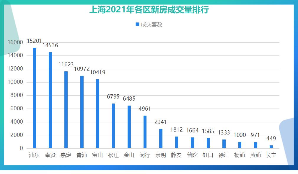 奉贤楼市如何,奉贤房产可以买吗