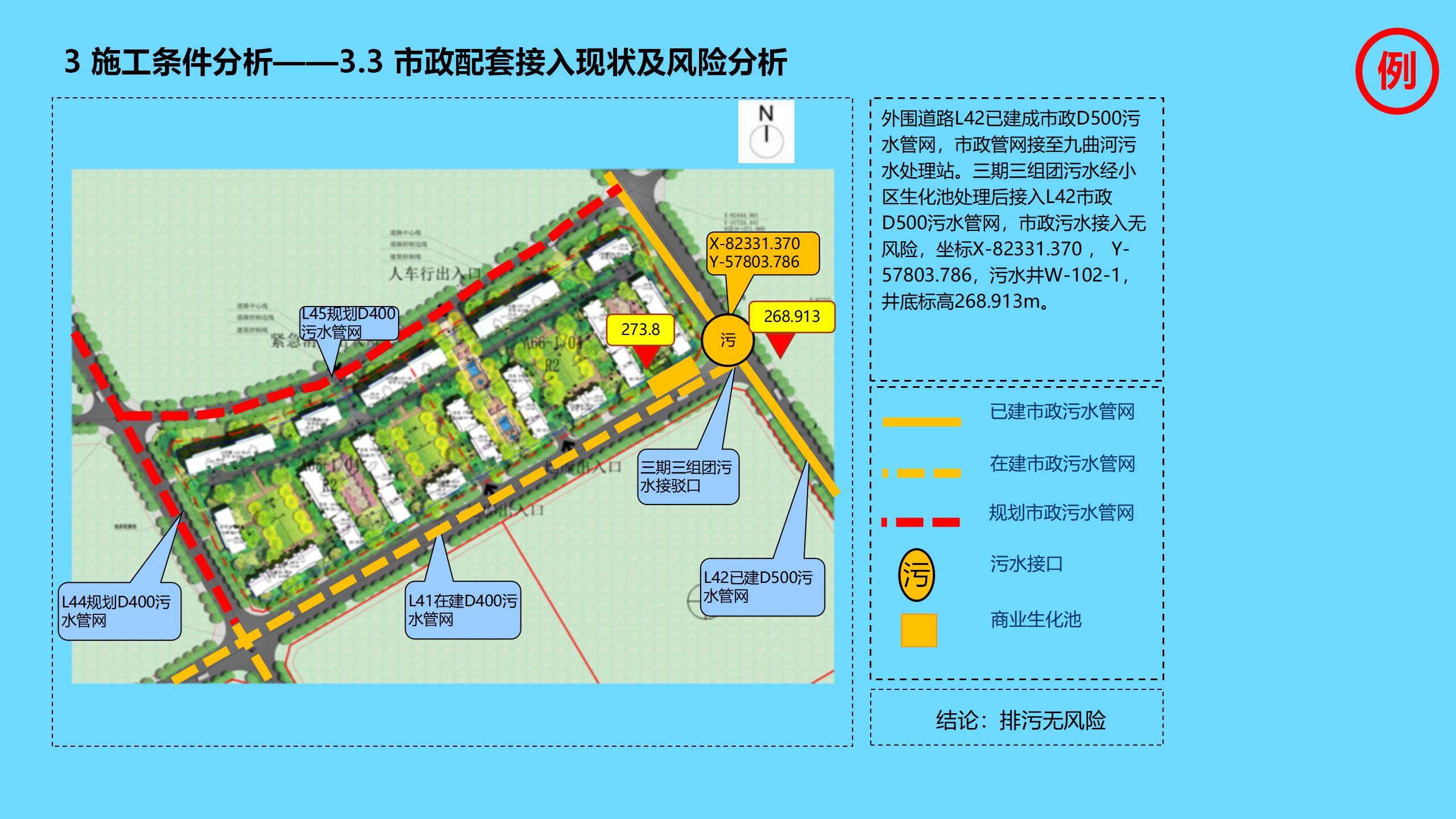 工程项目全过程管理方案策划书,新开工项目的工程管理策划