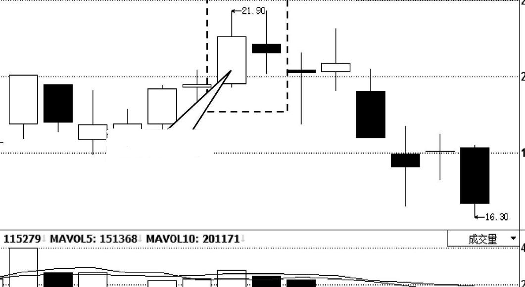 散户必看股票投资秘诀,散户必看的股票