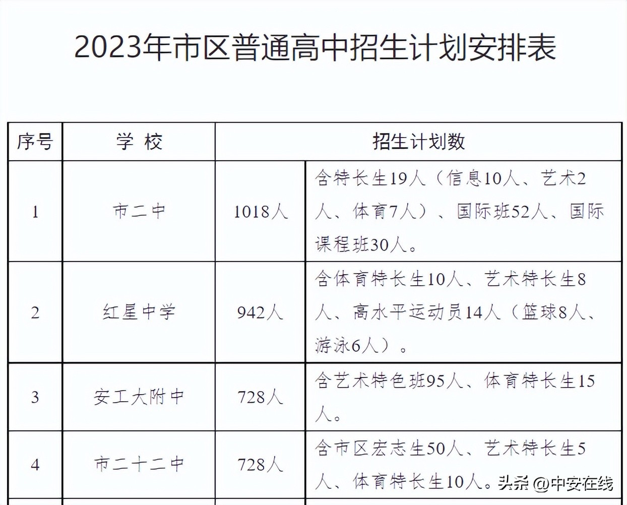 马鞍山2023年普高招生计划公布省示范高中仍实行100%分配到校
