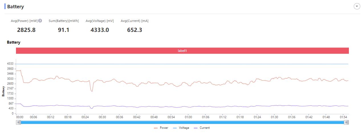 iqooneo5s首发测评,iqooneo5se和iqooneo5s区别