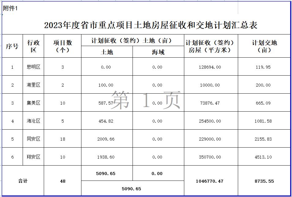 厦门最新征拆名单东安社区,厦门六区拆迁最新消息
