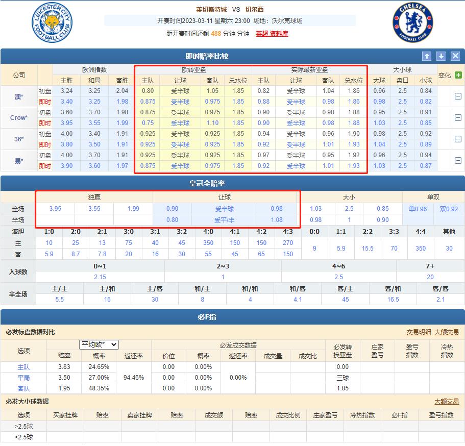 003切尔西竞彩推荐,今日竞彩足彩推荐莱切对佛罗伦萨
