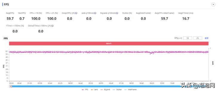 iqooneo5s骁龙888,iqooneo5s骁龙888是增强版吗