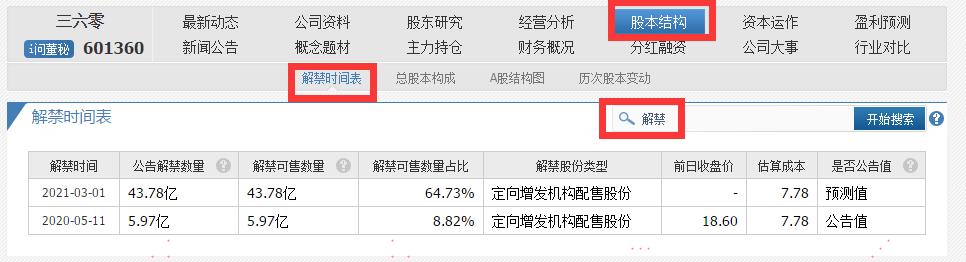限售股解禁的真实原因,限售解禁股票会卖出来吗