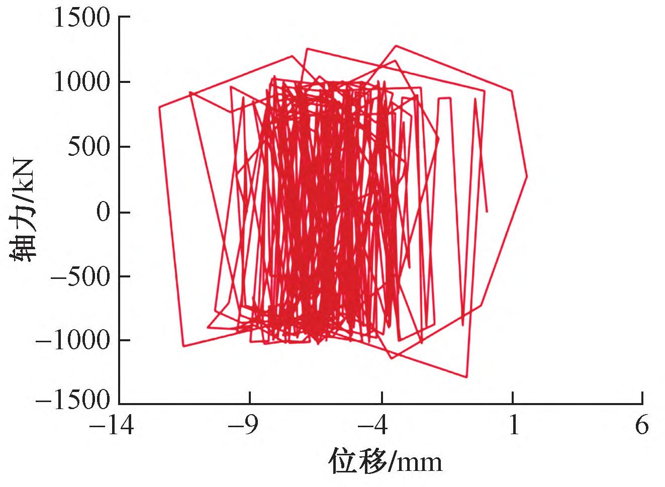雄安体育中心项目,雄安体育中心钢结构