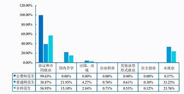 华中师范大学公布真实就业率只有三成，戳破高校虚假繁荣泡沫