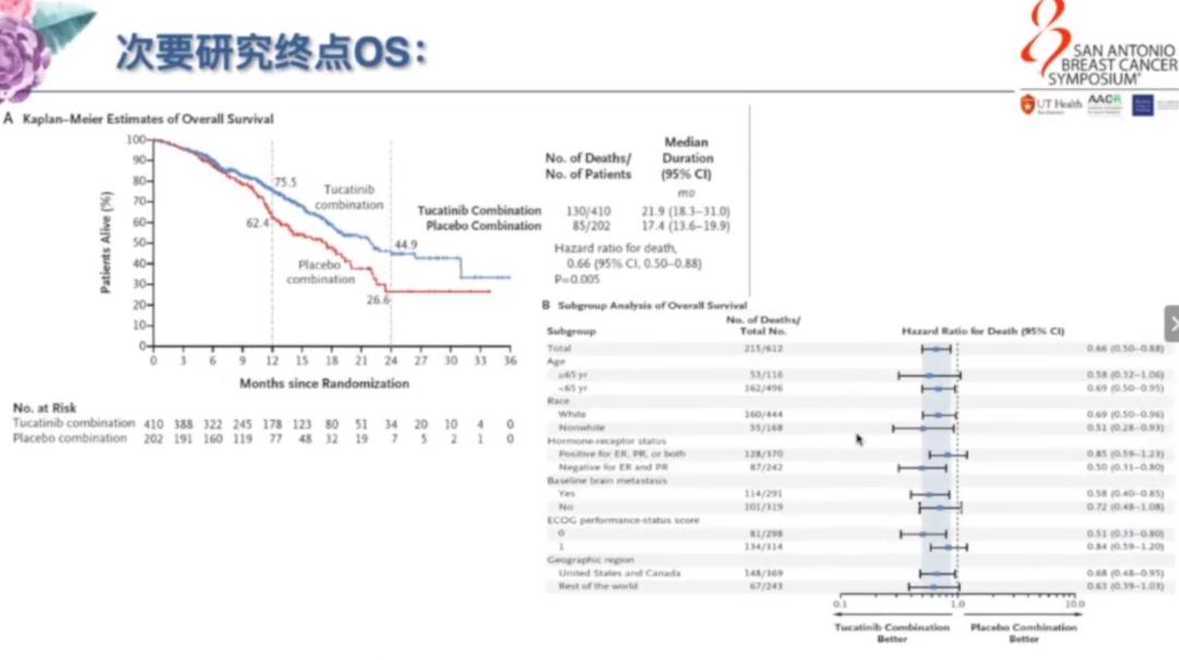 her2乳腺癌免于化疗吗,乳腺癌2030