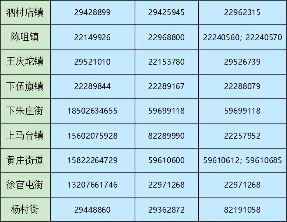 天津发热门诊诊室名单,天津发热门诊定点医院名单