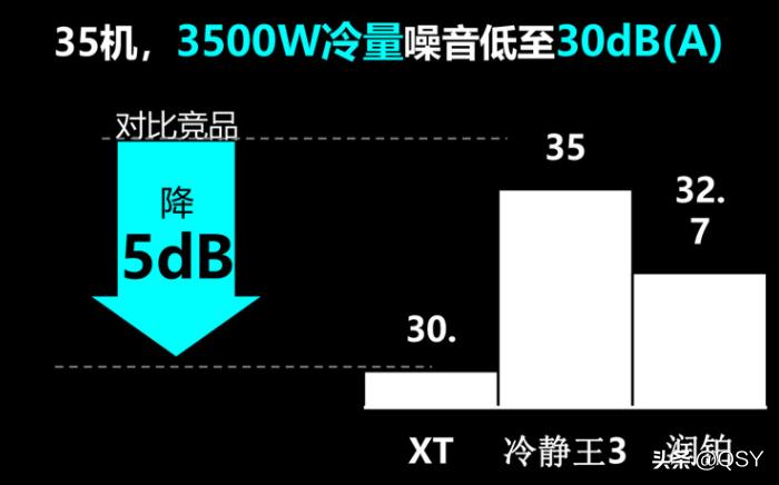 美的空调旋耀与风观对比哪个好,美的风尊空调跟旋耀空调哪个好