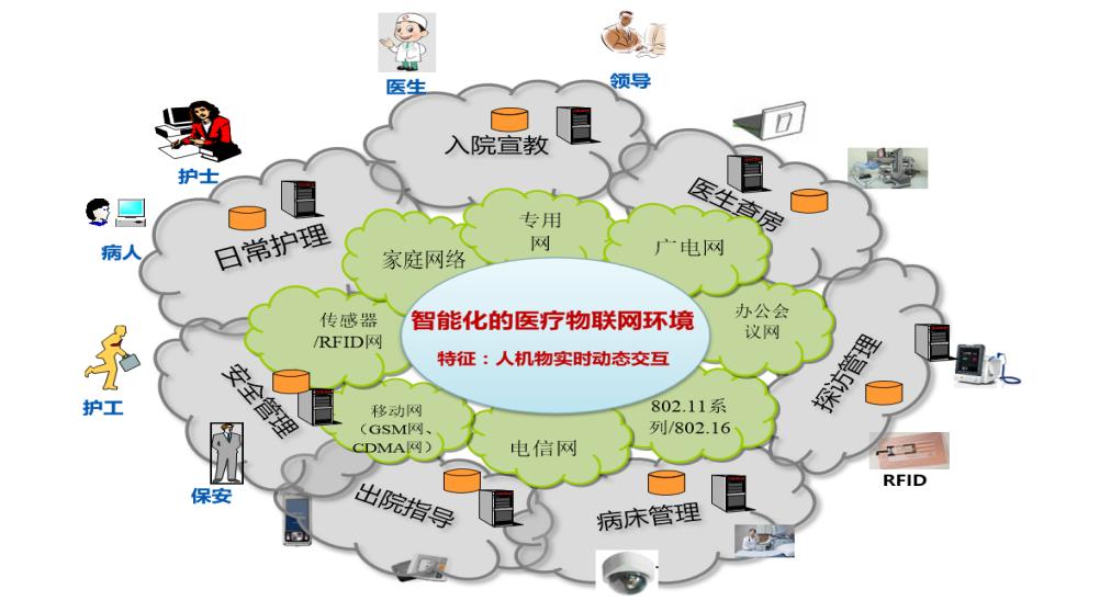 作为未来病房管理趋势的医院智慧病房，如何规划和设计？