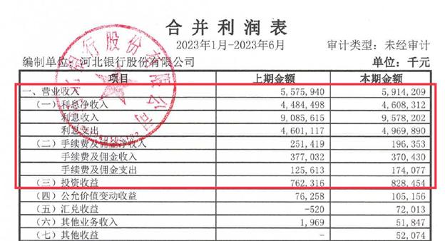 增收不增利的原因,增收不增利怎么解决