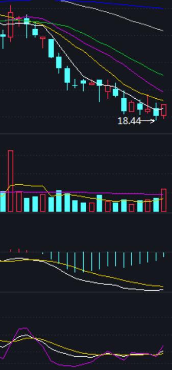 如何盯盘股票池,优质大盘股该怎么操作