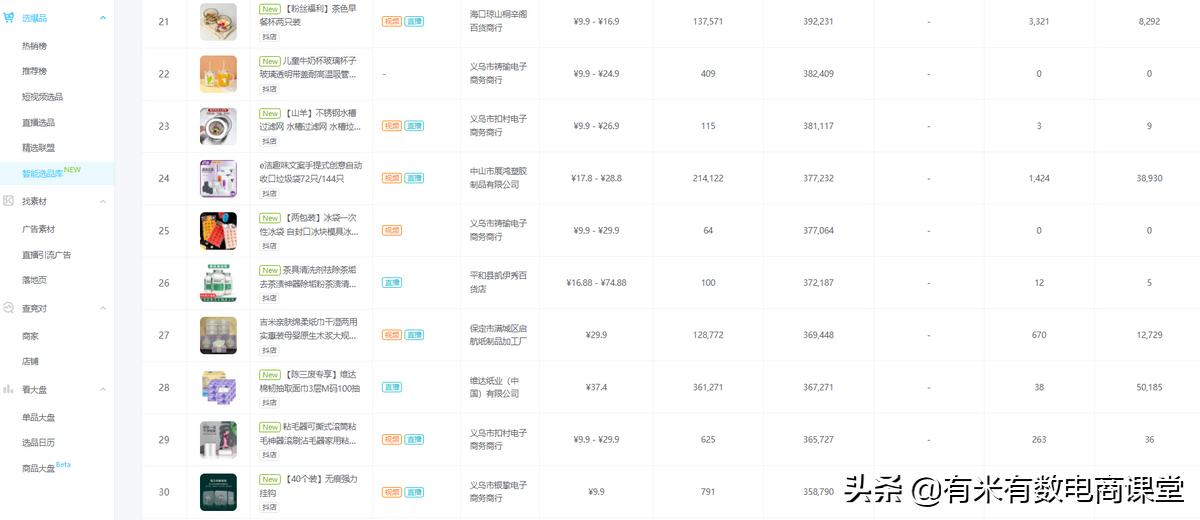 旺季选品爆单技巧,春天卖什么容易爆单