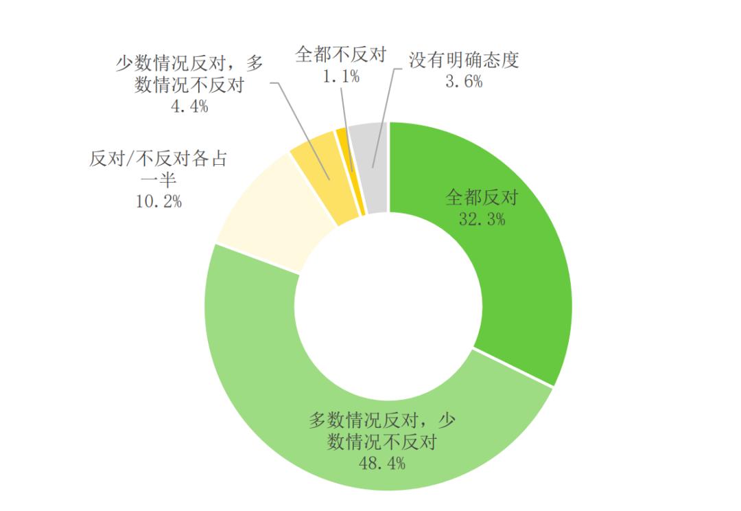包装设计与消费者心理存在的问题,如何引导消费者抵制过度包装新闻