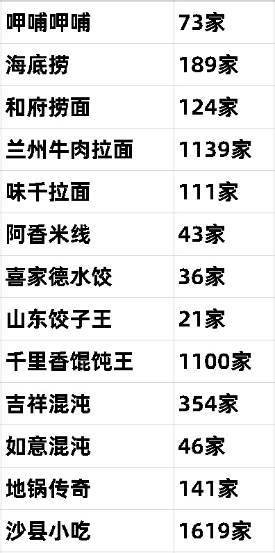上海穷游吃饭推荐,上海旅游吃饭攻略