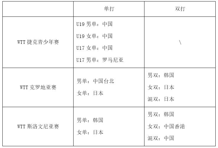 国乒爆冷四连败,国乒再爆冷苦战七局无缘决赛