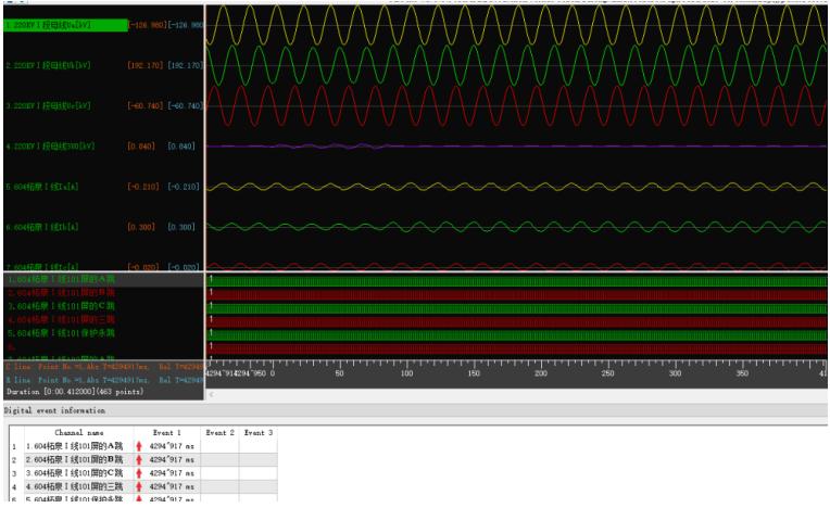 电力监控系统在厂房电力管理的应用
