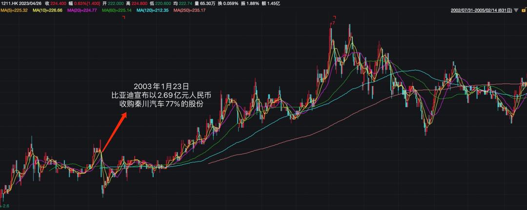 三十年“进阶”7000亿龙头，王传福的“一言堂”