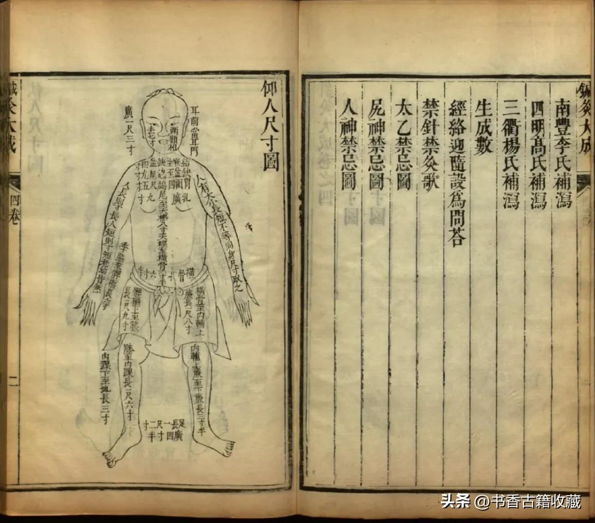实用的中医针灸大全,中医针灸精髓100例连集