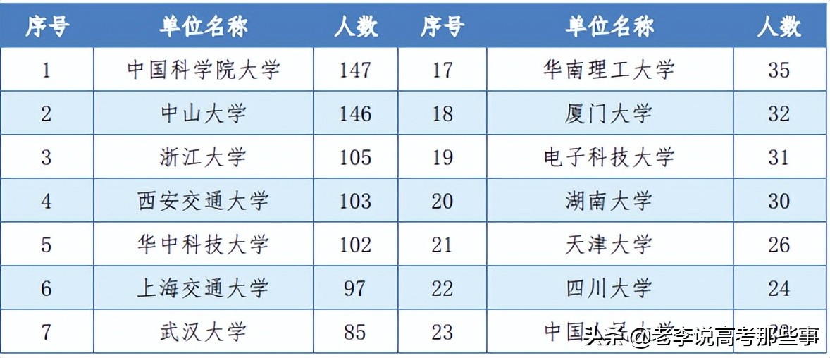 中南大学2021届毕业生就业质量报告