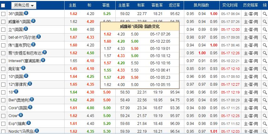 竞彩曼城对切尔西比赛结果,周日竞彩足球推荐曼城vs热刺