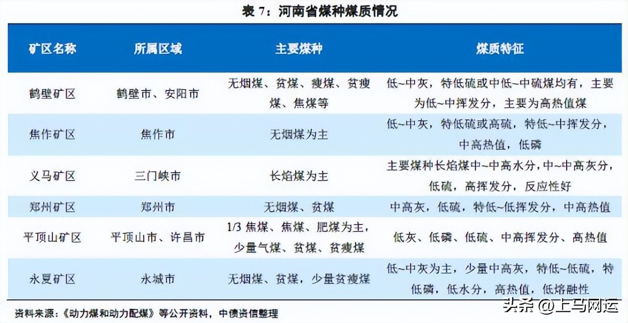 各煤炭大省煤炭质量,各省煤质对比