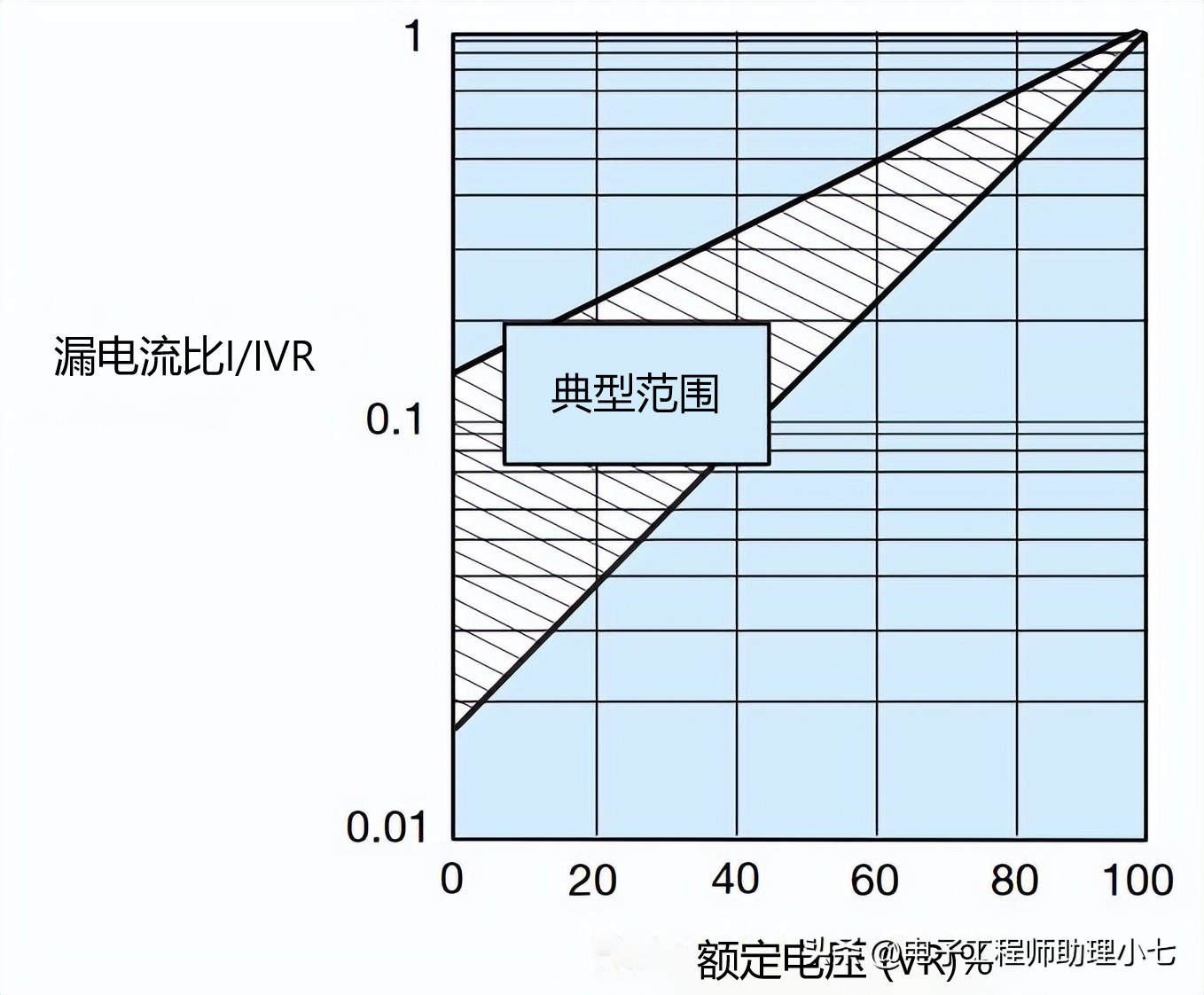 钽电容注意事项,贵州钽电容失效