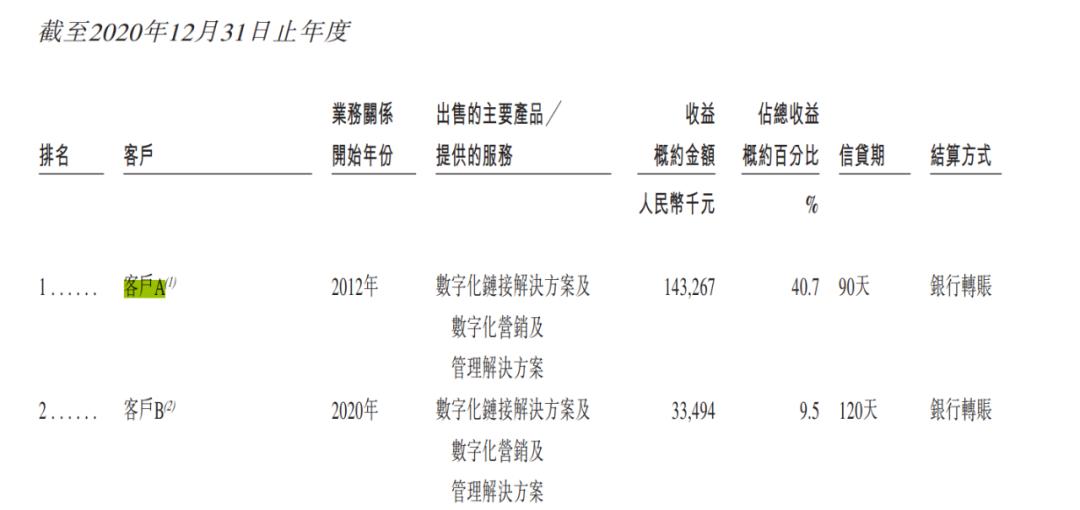 广联科技IPO难闯关：朱雷兄弟掌权下债务高企，公司估值已腰斩