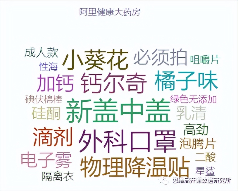 患者信任永远是第一位｜2022网上药店十大品牌传播力分析